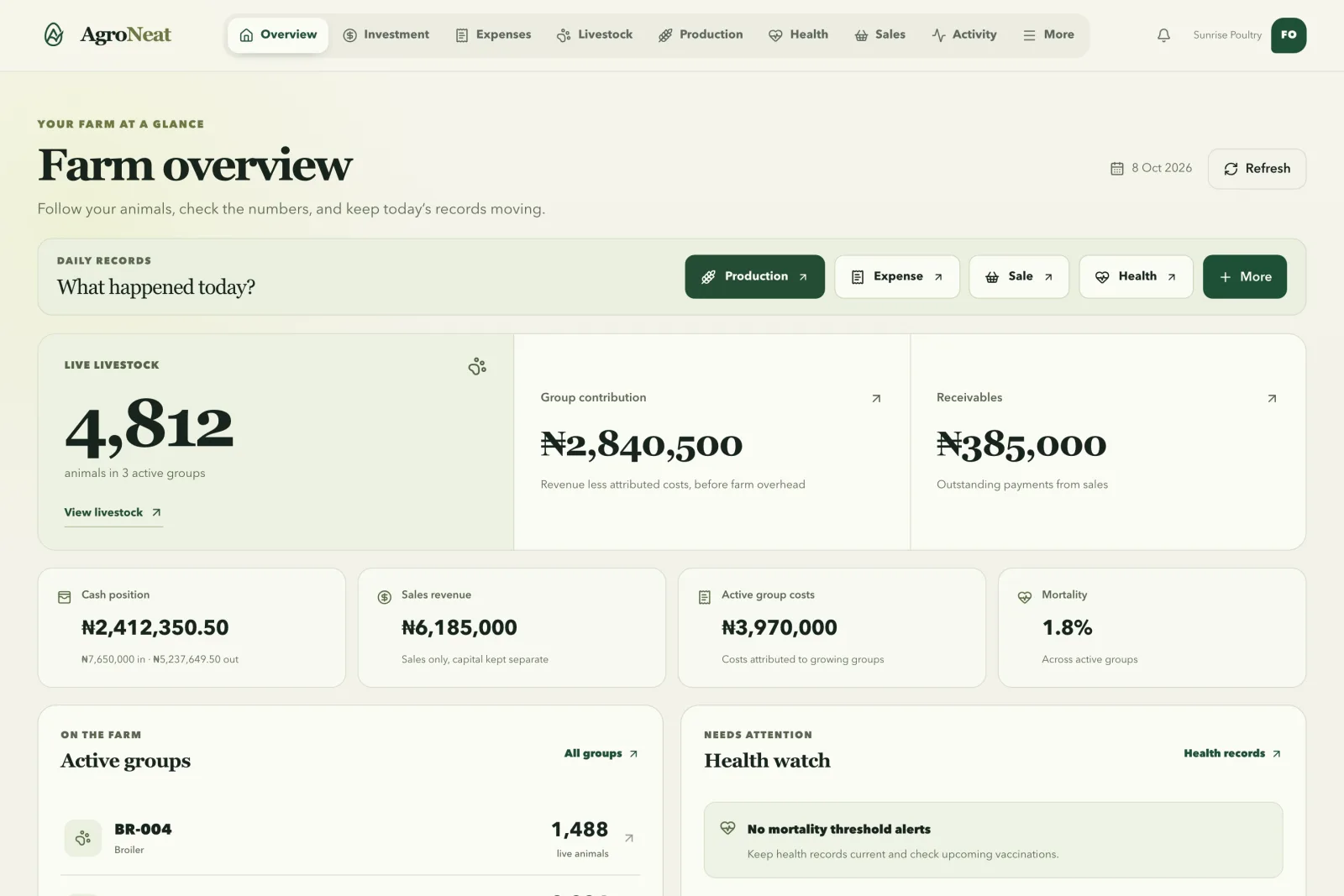 AgroNeat farm overview on desktop: 4,812 live animals across 3 groups, cash position, sales revenue, mortality and daily record shortcuts.