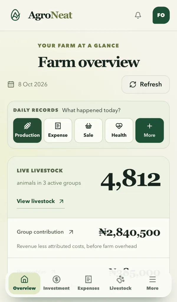 The same AgroNeat farm overview on a phone, with quick buttons to record production, expenses, sales and health.